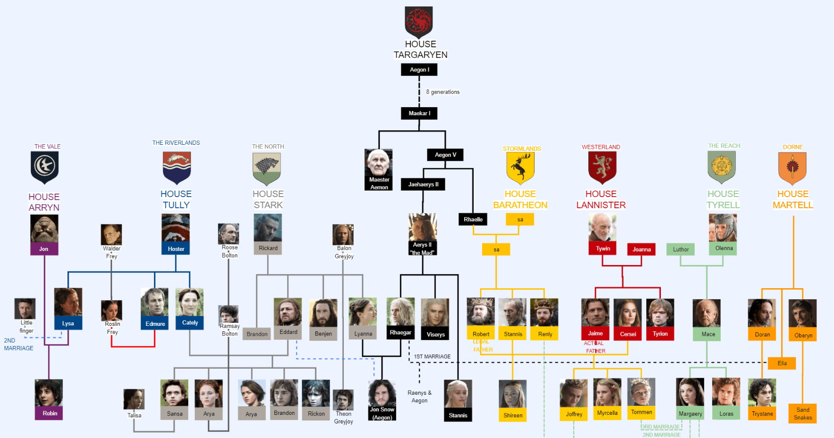 The Ultimate Guide to the Game of Thrones Family Tree 2