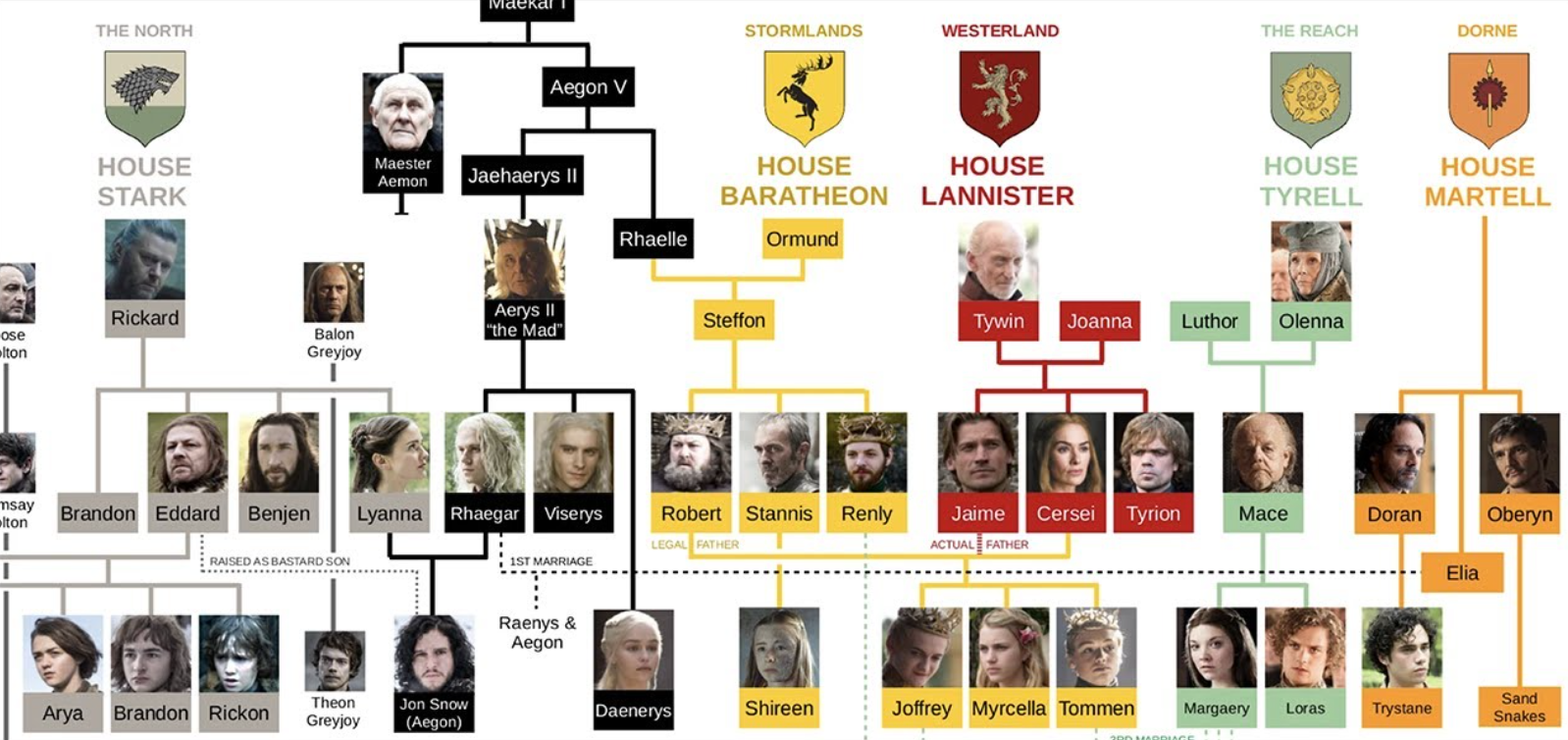 Unraveling the Targaryen Dynasty A Guide to the Complex Family Tree in House of the Dragon 2